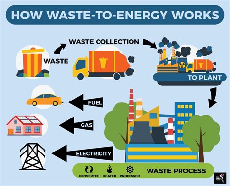 Resources management (water, energy, waste) 